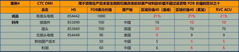 辦理RCEP原產(chǎn)地證