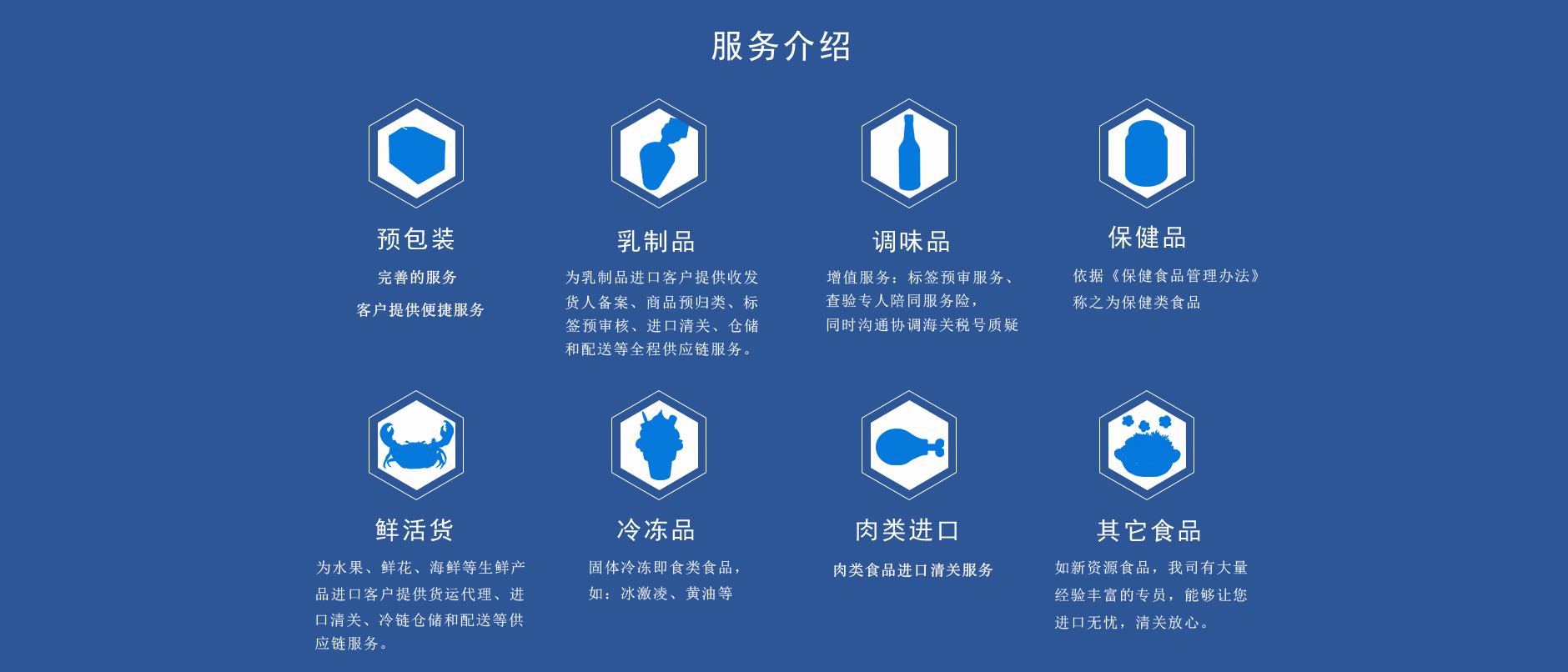 食品進口清關
