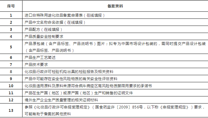進(jìn)口非特殊用途化妝品