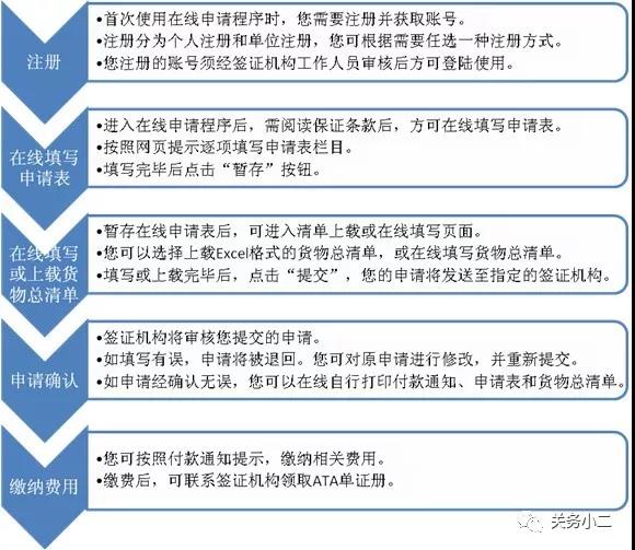 ATA單證冊申辦