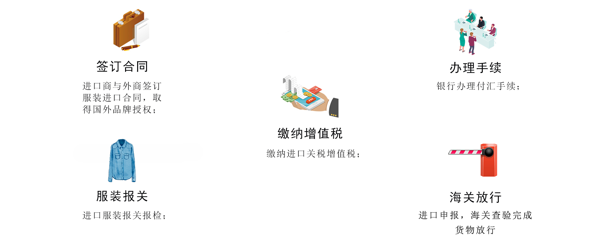 輕奢品進口清關