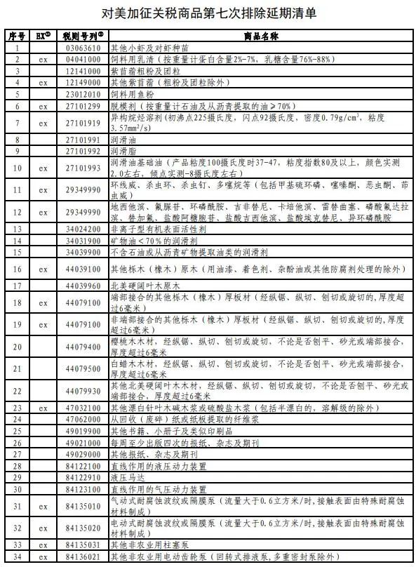 進(jìn)口報(bào)關(guān)公司