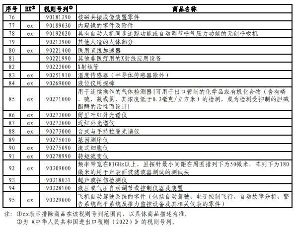進(jìn)口報(bào)關(guān)公司