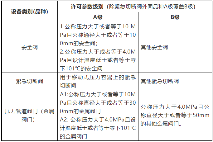 特種設(shè)備進口報關(guān)