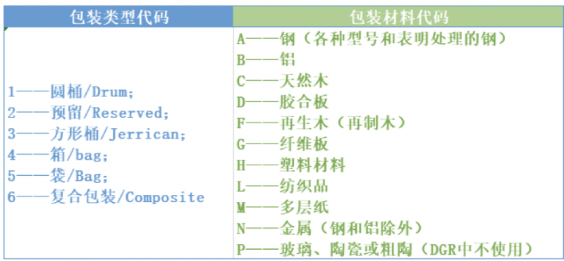 危險品進口報關