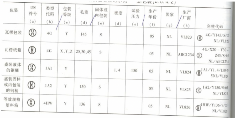 危險品進口報關