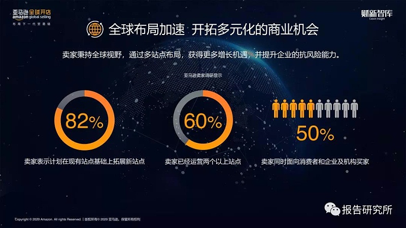 出口跨境電商